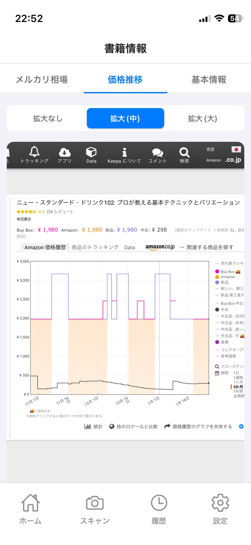 価格推移（拡大・中）の画面