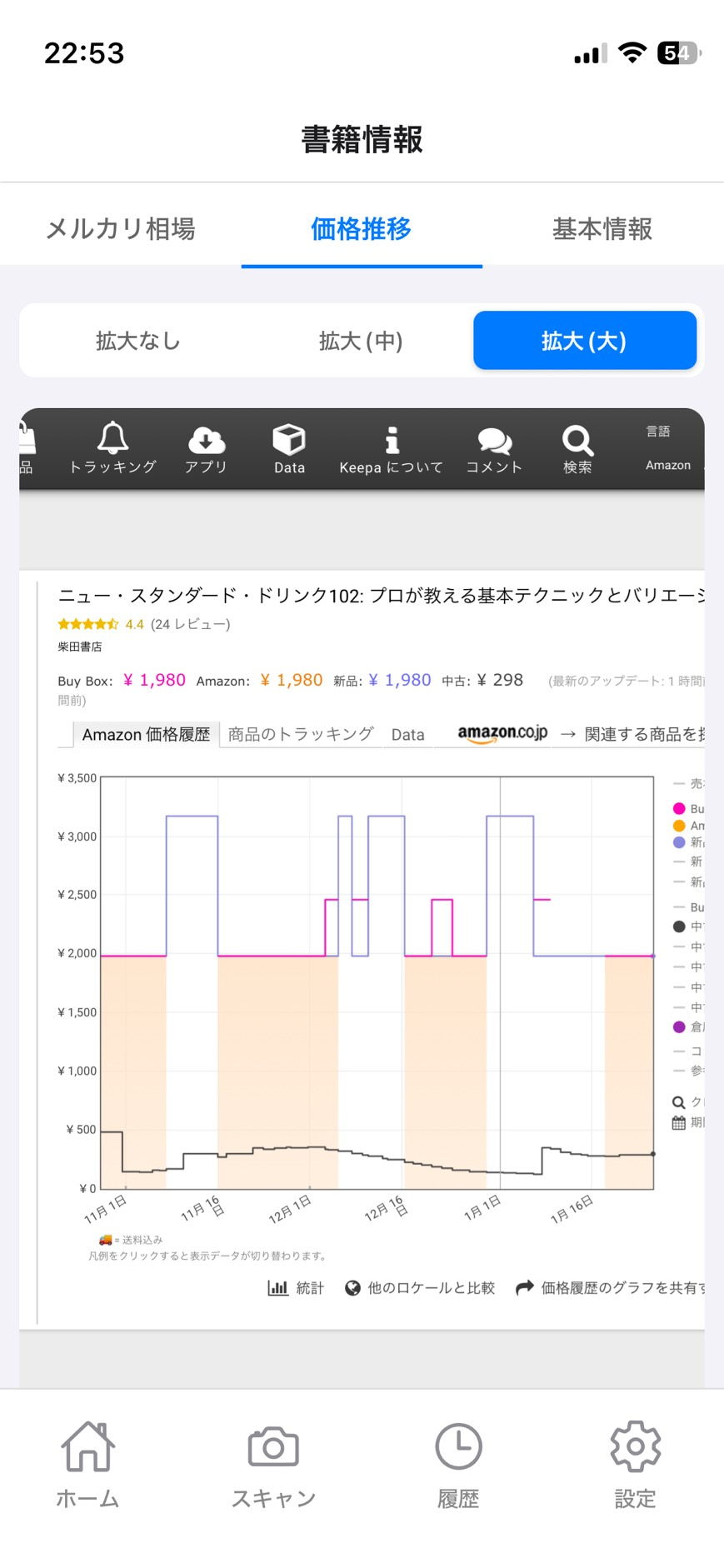 価格推移（拡大・大）の画面